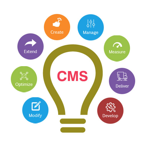 رز پندار سیستم cms