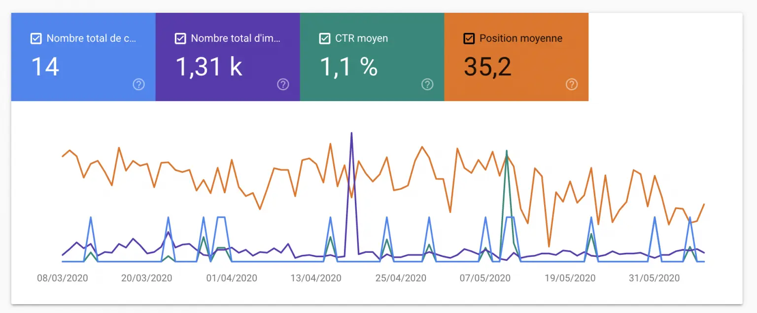 seo chart